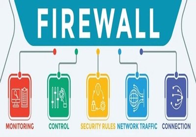 Fortinet firewall network security Delhi NCR business